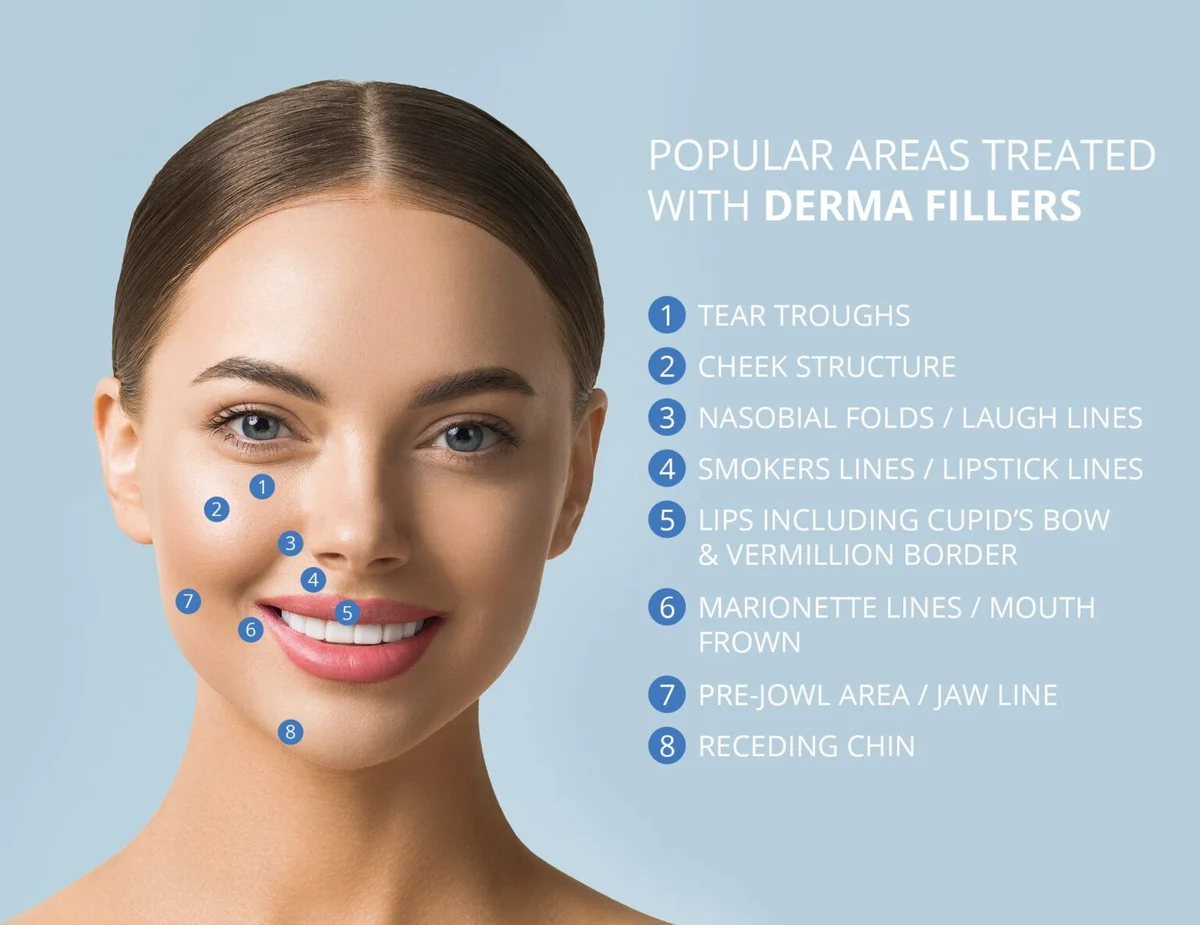 derma filler popular spot